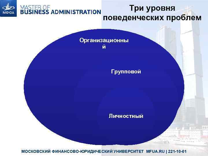       Три уровня      поведенческих