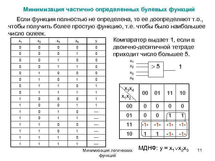 Булевы функции днф. Карты Карно Алгебра логики. Минимизация логических функций с помощью карт Карно.