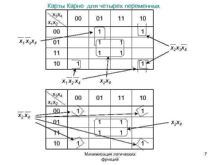 Карта карно онлайн калькулятор для 4 переменных