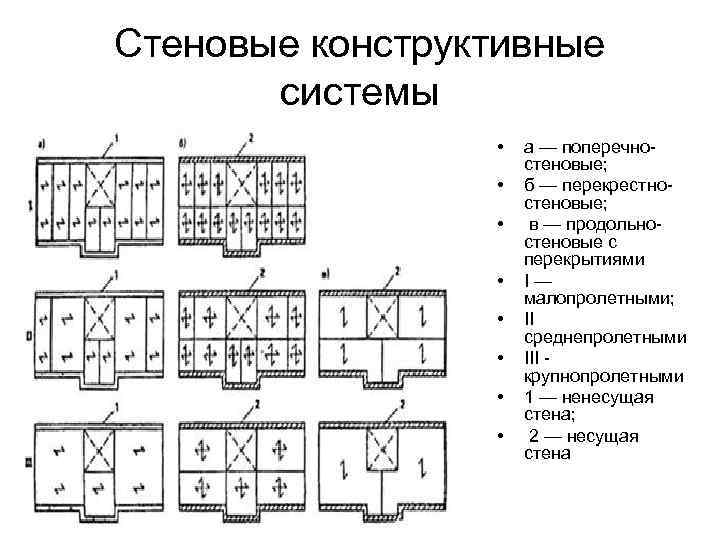 Конструктивная схема здания стеновая это