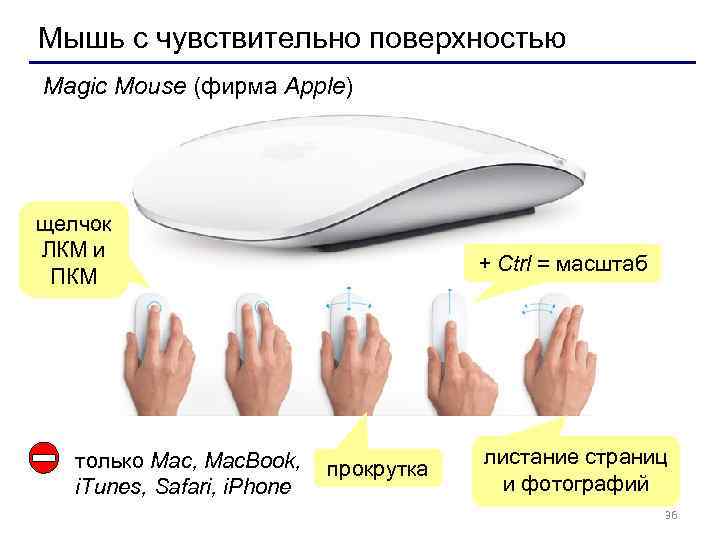 Мышь с чувствительно поверхностью Magic Mouse (фирма Apple) щелчок ЛКМ и   
