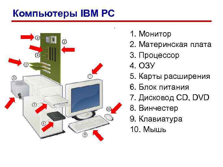 Компьютеры IBM PC     1. Монитор     2.