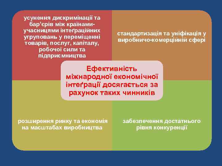  усунення дискримінації та  бар’єрів між країнами- учасницями інтеґраційних    