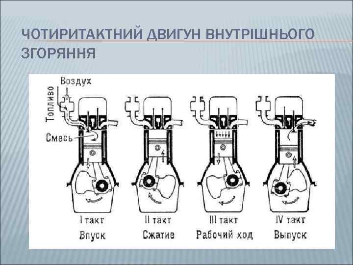ЧОТИРИТАКТНИЙ ДВИГУН ВНУТРІШНЬОГО ЗГОРЯННЯ 