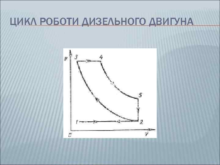 ЦИКЛ РОБОТИ ДИЗЕЛЬНОГО ДВИГУНА 