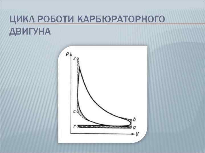 ЦИКЛ РОБОТИ КАРБЮРАТОРНОГО ДВИГУНА 