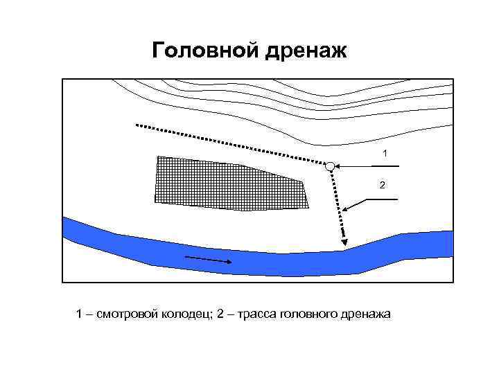 Головной дренаж 1 2 Головной дренаж 1 2