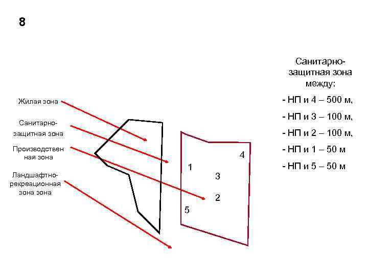  8       Санитарно-     защитная