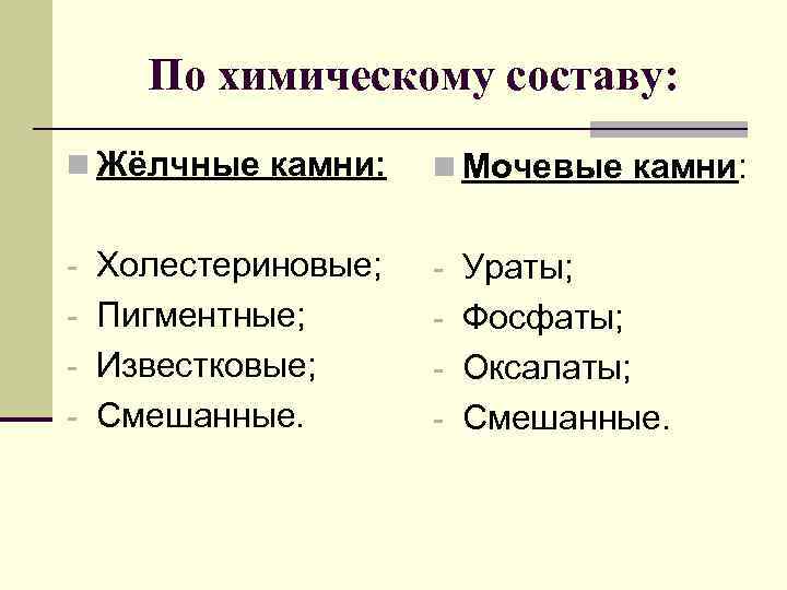   По химическому составу: n Жёлчные камни: n Мочевые камни:  - Холестериновые;