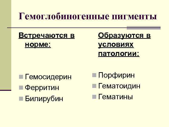 Гемоглобиногенные пигменты Встречаются в Образуются в  норме:  условиях    патологии: