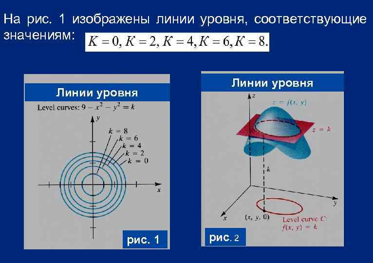 Построить линии функции. Линии уровня функции нескольких переменных. Линия уровня. Построить линии уровня. Линии и поверхности уровня.