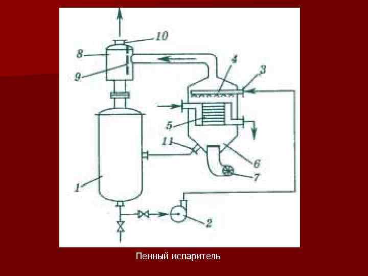 Пенный испаритель 