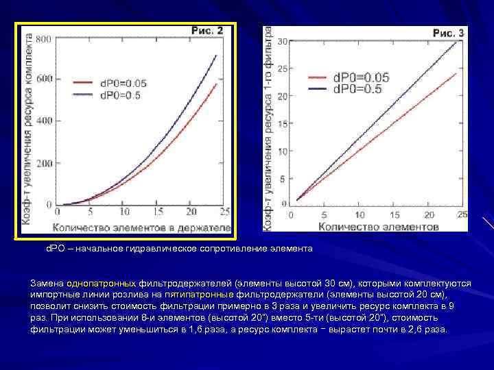   d. PO – начальное гидравлическое сопротивление элемента  Замена однопатронных фильтродержателей (элементы