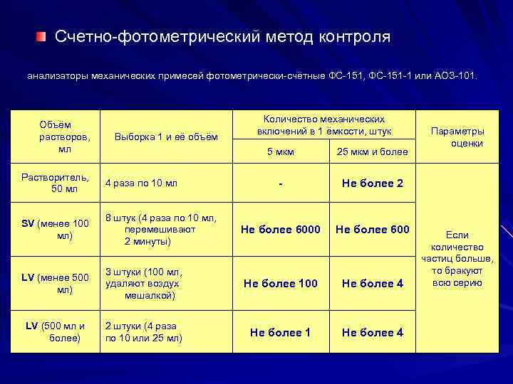  Счетно-фотометрический метод контроля  анализаторы механических примесей фотометрически-счётные ФС-151, ФС-151 -1 или АОЗ-101.