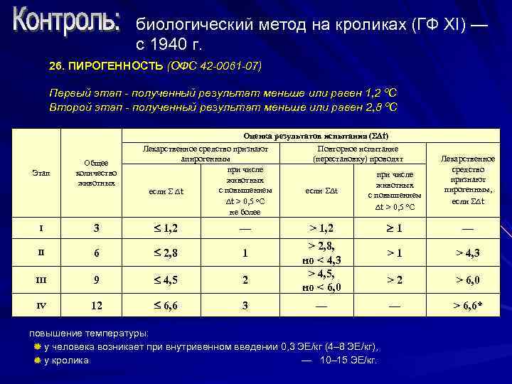 Биологический контроль. Пирогенность растворов. Испытание на пирогенность воды для инъекций. Методы определения пирогенности. Методика определения пирогенности воды для инъекций.