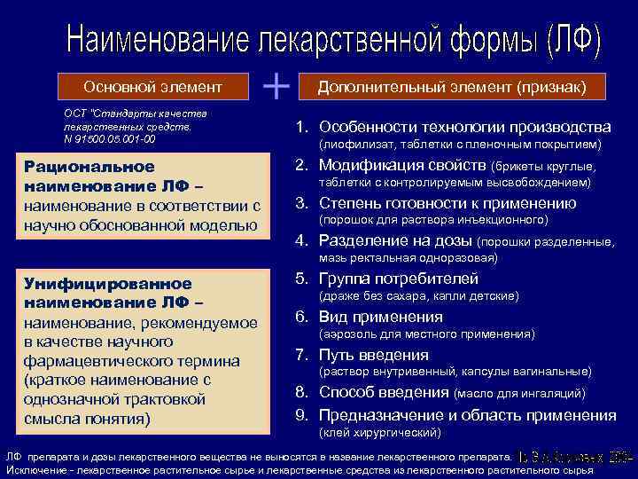 Основной элемент ОСТ 