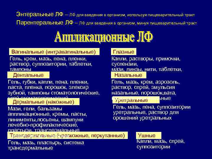 Энтеральные ЛФ – ЛФ для введения в организм, используя пищеварительный тракт Парентеральные ЛФ –