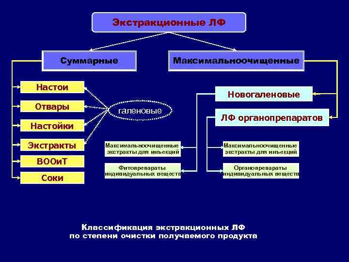 Индивидуальное соединение