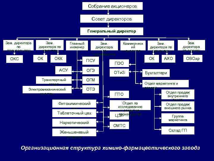 Административно хозяйственный отдел картинка