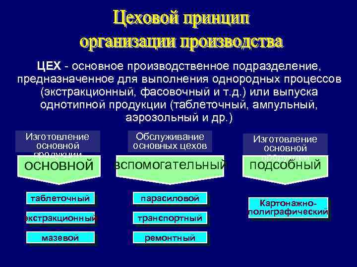 Совокупность приемов разделения и ограничения прав участников компьютерной сети называется