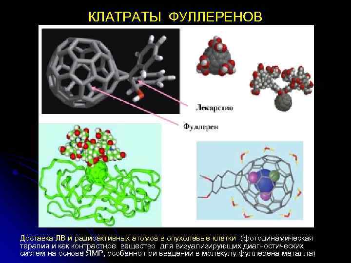 КЛАТРАТЫ ФУЛЛЕРЕНОВ Доставка ЛВ и радиоактивных атомов в опухолевые клетки (фотодинамическая терапия и как