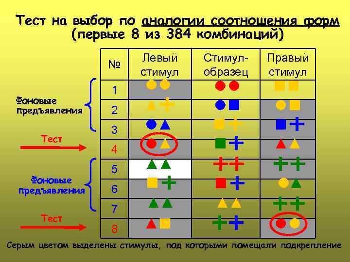 Тест на выбор по аналогии соотношения форм (первые 8 из 384 комбинаций) № Фоновые