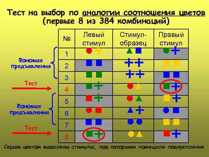 Тест на выбор по аналогии соотношения цветов (первые 8 из 384 комбинаций) № Фоновые