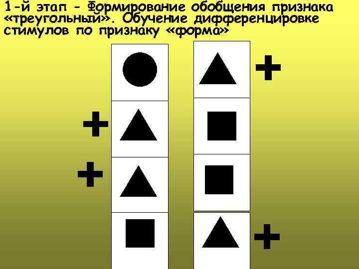1 -й этап - Формирование обобщения признака «треугольный» . Обучение дифференцировке стимулов по признаку
