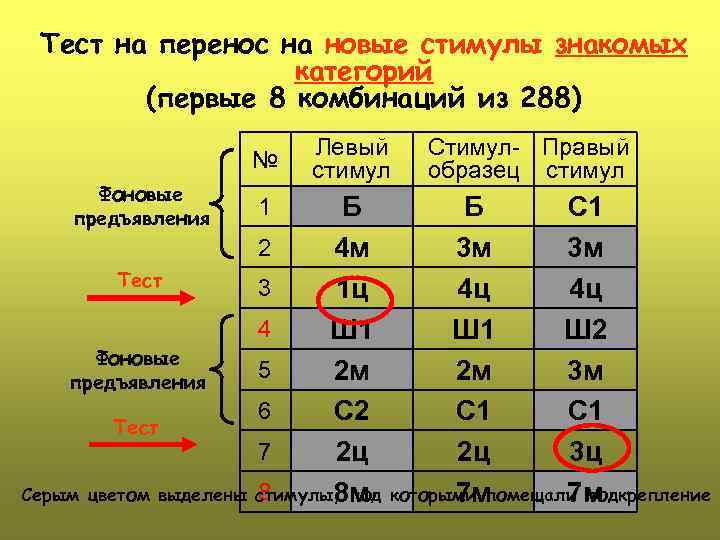 Тест на перенос на новые стимулы знакомых категорий (первые 8 комбинаций из 288) №