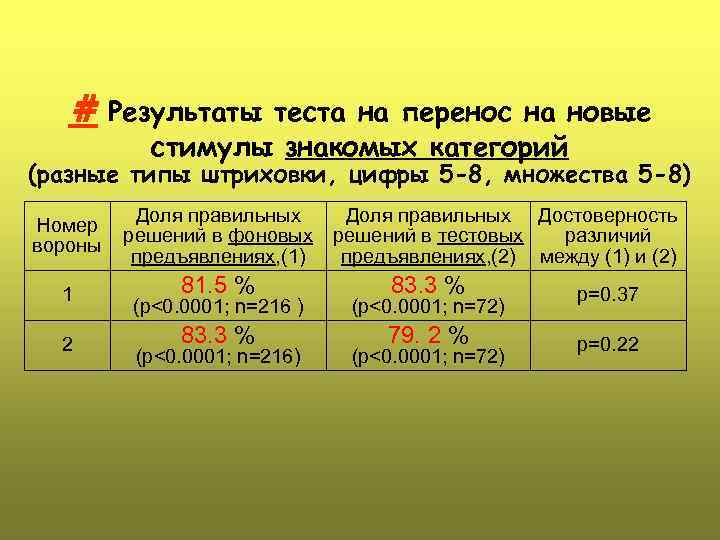 # Результаты теста на перенос на новые стимулы знакомых категорий (разные типы штриховки, цифры