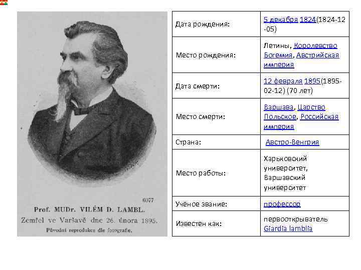    5 декабря 1824(1824 -12 Дата рождения:    -05) 