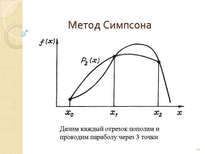 Метод симпсона презентация