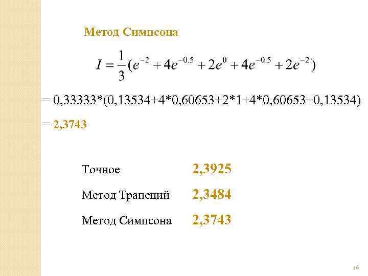   Метод Симпсона = 0, 33333*(0, 13534+4*0, 60653+2*1+4*0, 60653+0, 13534) = 2, 3743