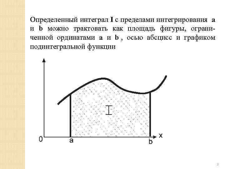 Определенный интеграл I с пределами интегрирования a и b можно трактовать как площадь фигуры,