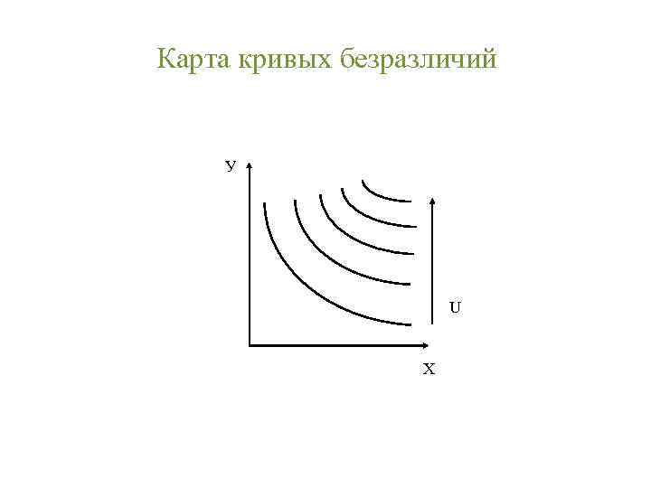 Карта кривых безразличий  У      U   