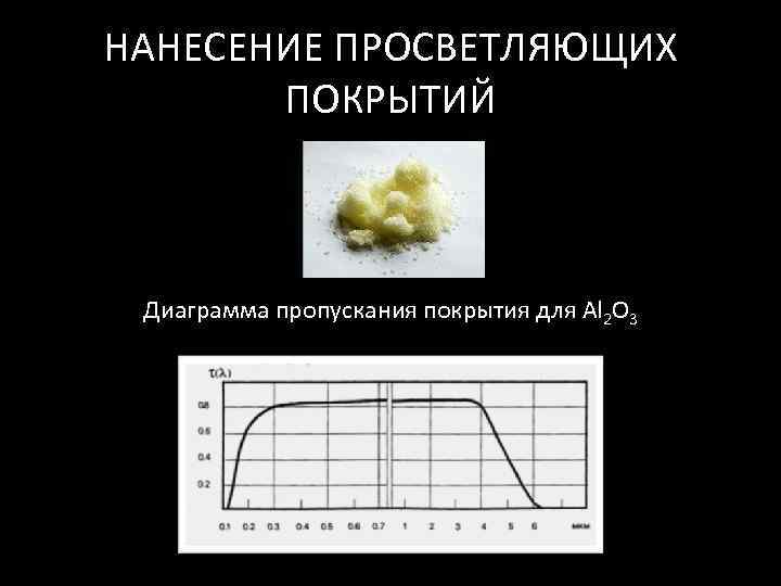 НАНЕСЕНИЕ ПРОСВЕТЛЯЮЩИХ   ПОКРЫТИЙ Диаграмма пропускания покрытия для Al 2 O 3 