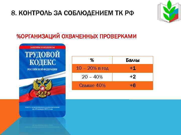 8. КОНТРОЛЬ ЗА СОБЛЮДЕНИЕМ ТК РФ  %ОРГАНИЗАЦИЙ ОХВАЧЕННЫХ ПРОВЕРКАМИ    