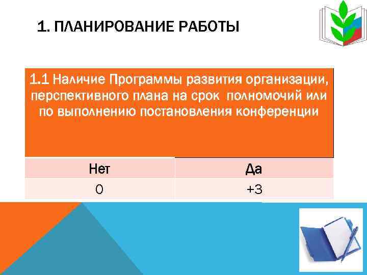  1. ПЛАНИРОВАНИЕ РАБОТЫ  1. 1 Наличие Программы развития организации, перспективного плана на