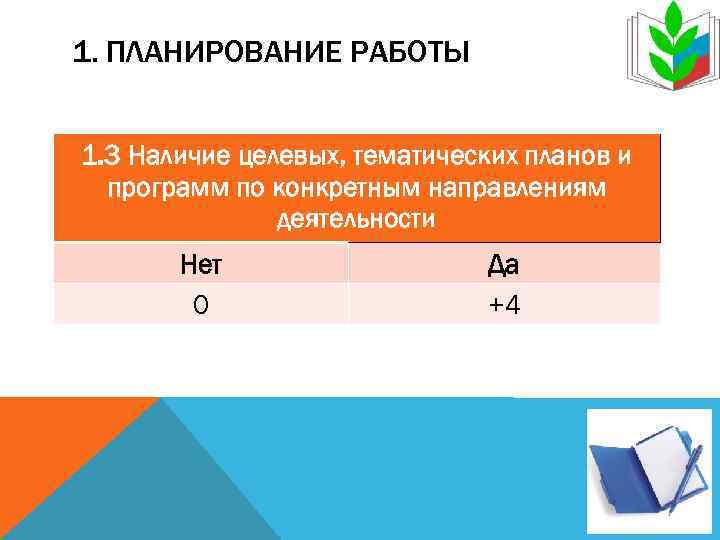 1. ПЛАНИРОВАНИЕ РАБОТЫ  1. 3 Наличие целевых, тематических планов и  программ по
