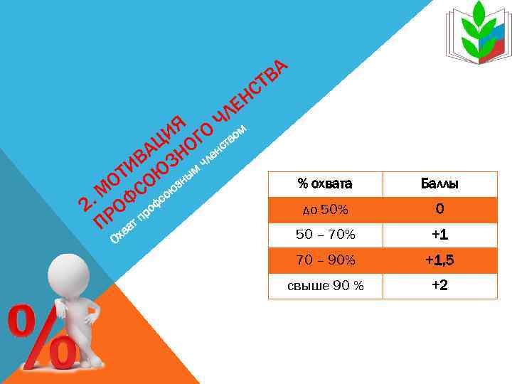     ВА     СТ    ЕН