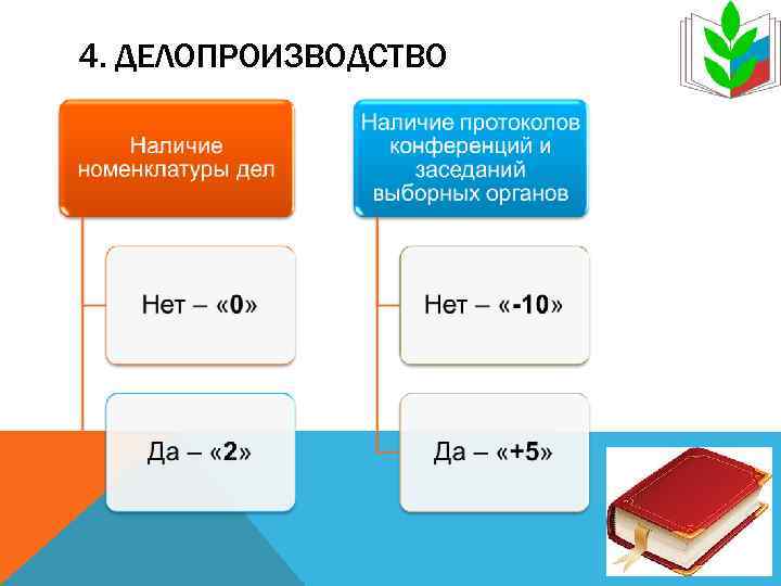 4. ДЕЛОПРОИЗВОДСТВО 