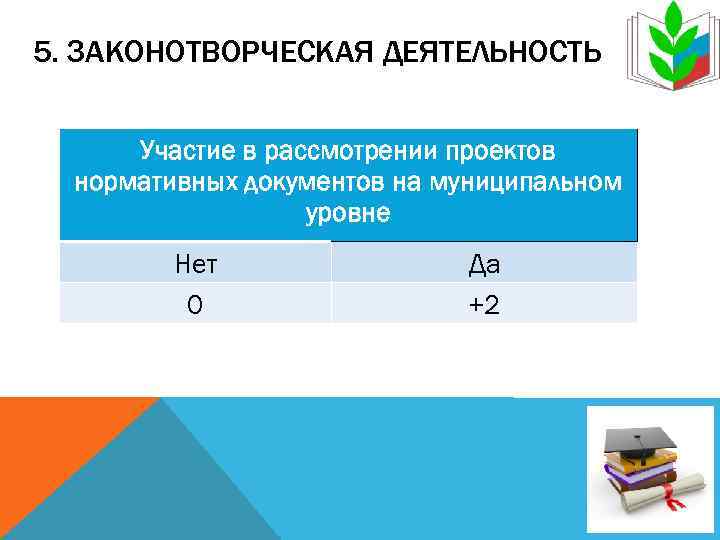 5. ЗАКОНОТВОРЧЕСКАЯ ДЕЯТЕЛЬНОСТЬ   Участие в рассмотрении проектов  нормативных документов на муниципальном