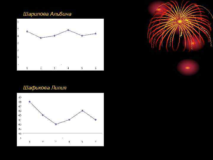 Шарипова Альбина Шафикова Лилия 