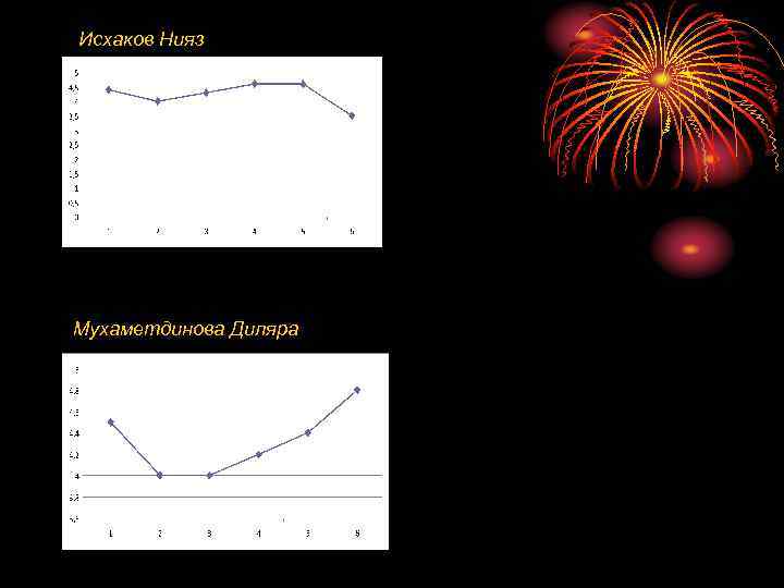 Исхаков Нияз Мухаметдинова Диляра 