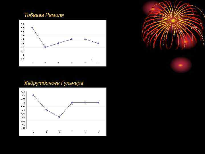 Тибаева Рамиля Хайрутдинова Гульнара 