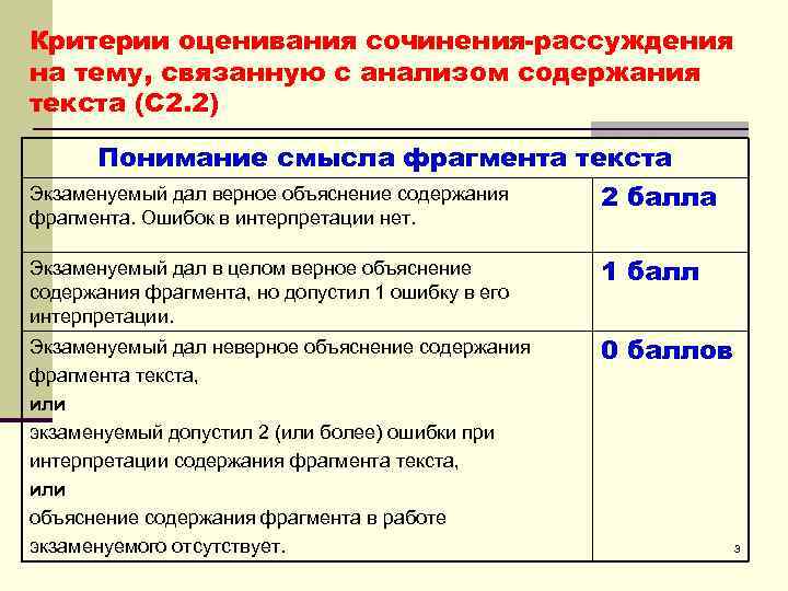 Критерии оценивания сочинения-рассуждения на тему, связанную с анализом содержания текста (С 2. 2) Критерии оценивания сочинения-рассуждения на тему, связанную с анализом содержания текста (С 2. 2)