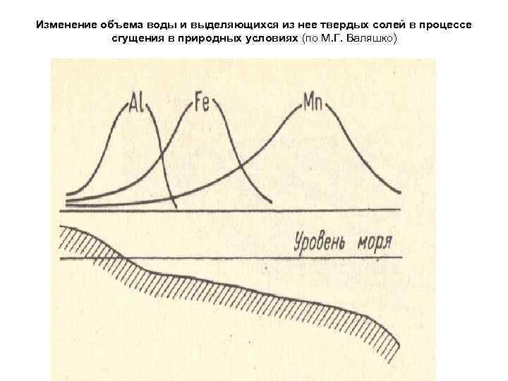 Изменение объема воды и выделяющихся из нее твердых солей в процессе   сгущения
