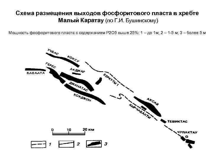   Схема размещения выходов фосфоритового пласта в хребте    Малый Каратау