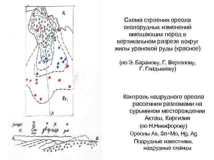 Схема строения бора