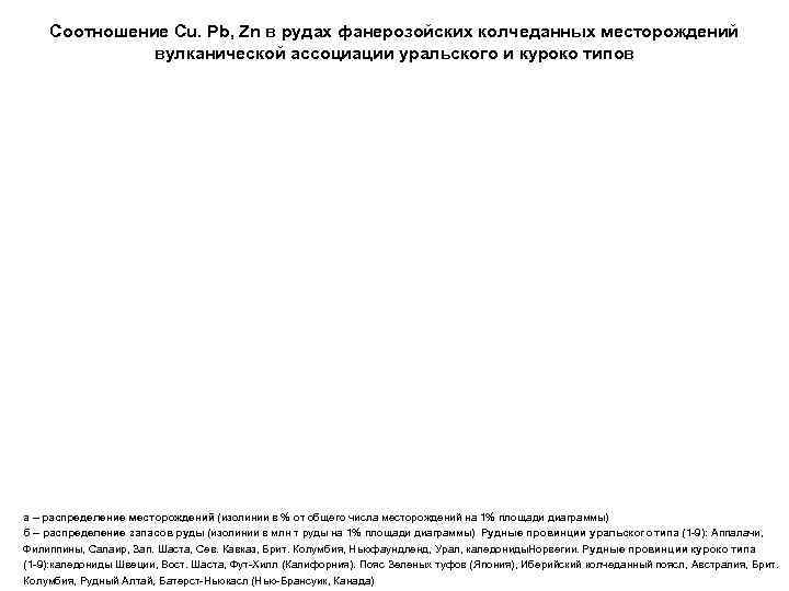   Соотношение Cu. Pb, Zn в рудах фанерозойских колчеданных месторождений   